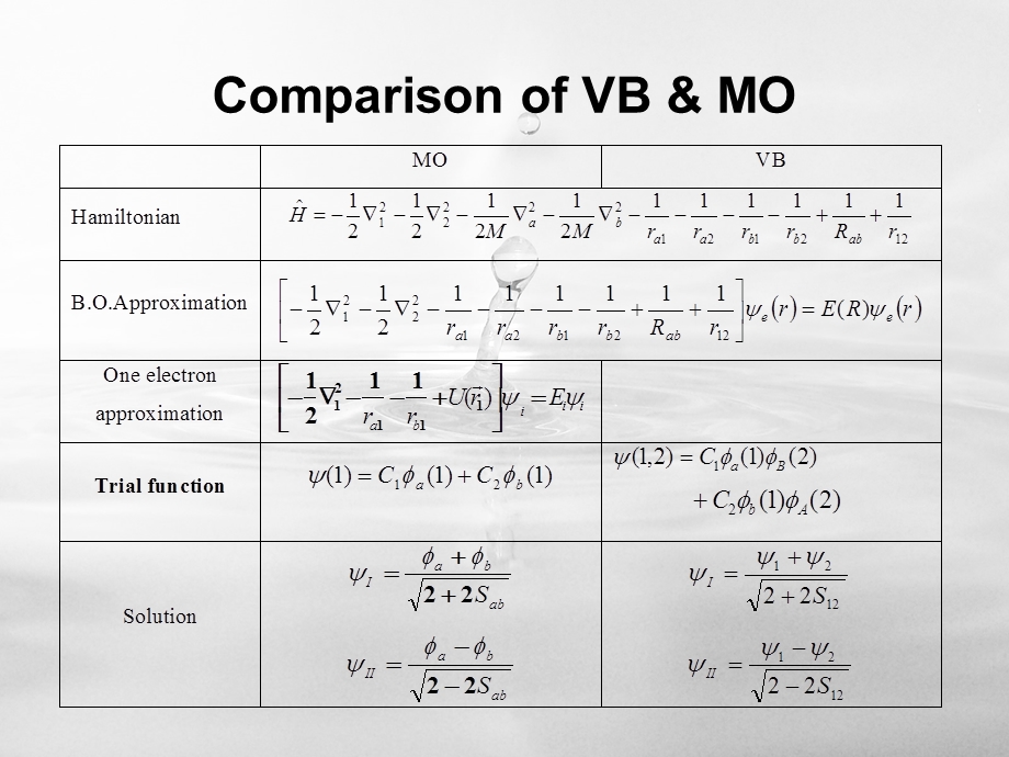 价键理论VS分子轨道理论VBMO.ppt_第2页