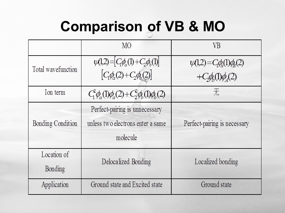 价键理论VS分子轨道理论VBMO.ppt_第3页