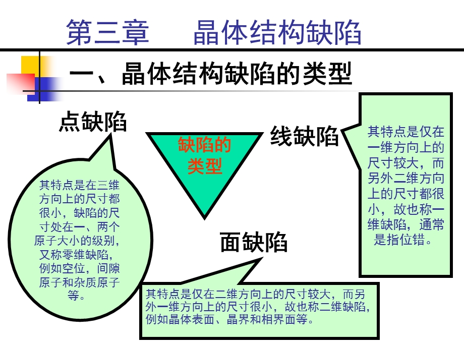 第三章晶体结构缺陷.ppt_第1页