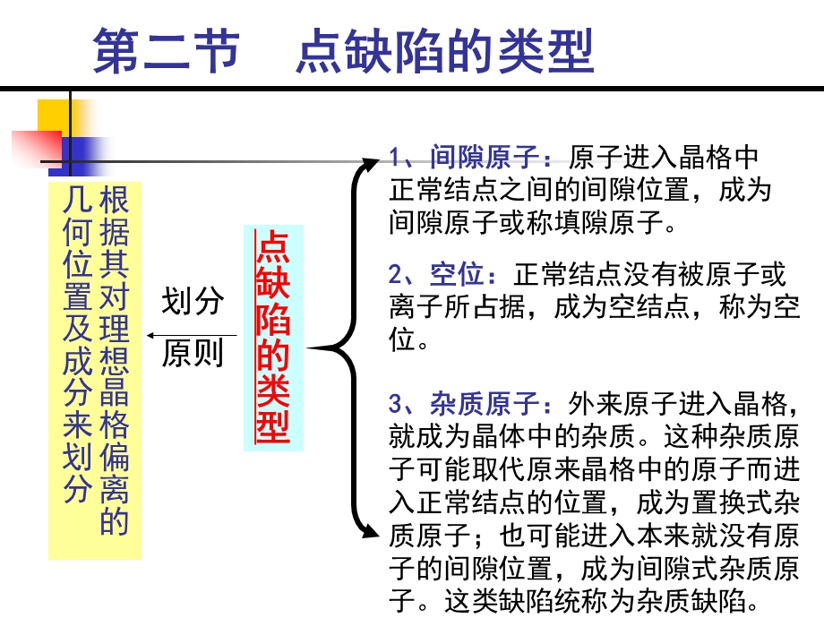 第三章晶体结构缺陷.ppt_第3页