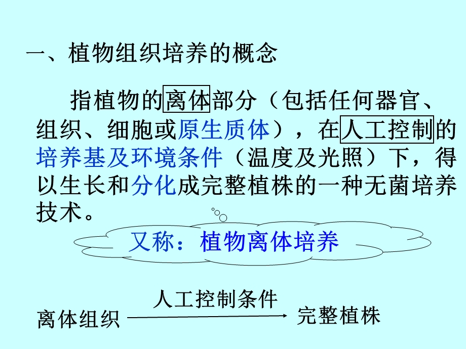 菊花的组织培养(经典).ppt_第3页