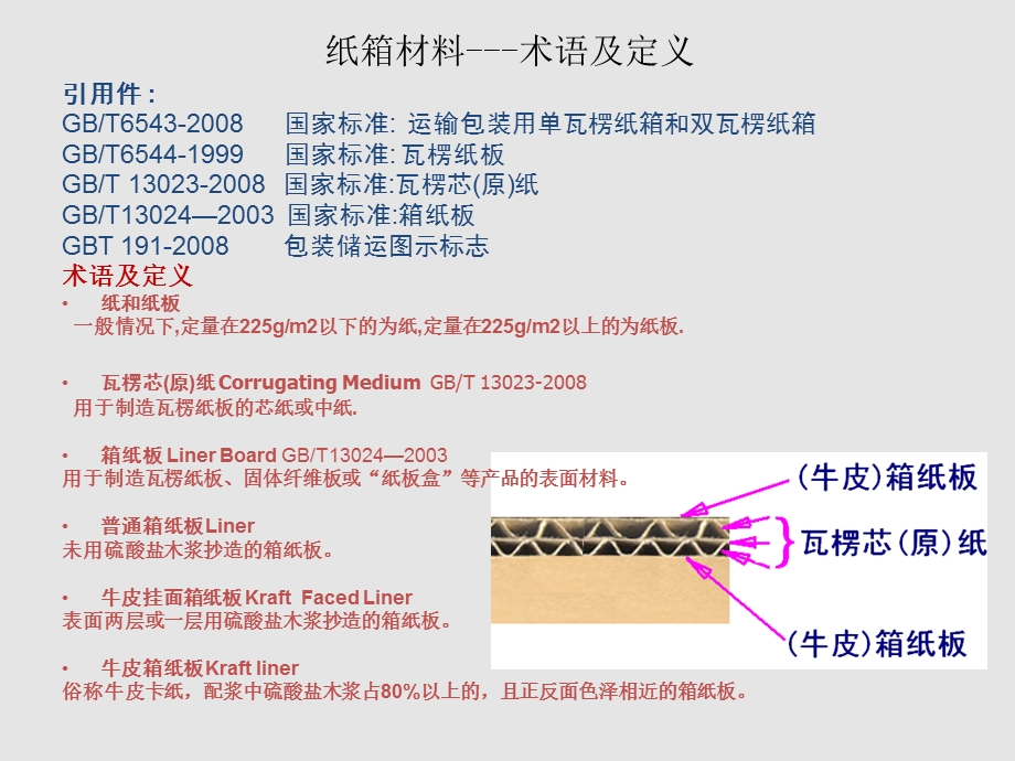 瓦楞纸材料以及印刷知识.ppt_第2页