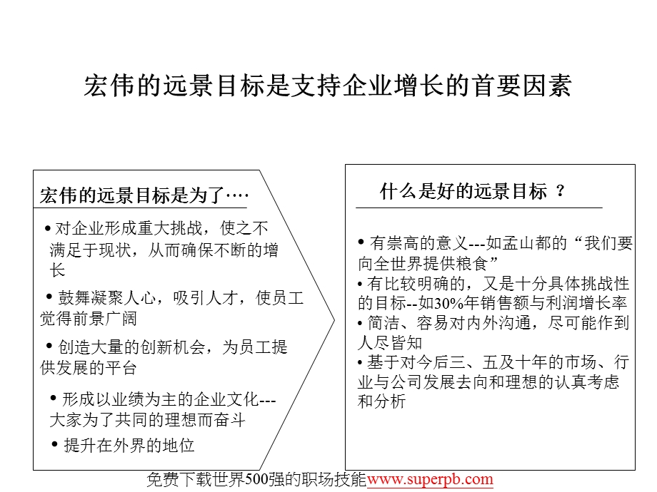 世界强的战略规划麦肯锡制定你的远景目标.ppt_第3页