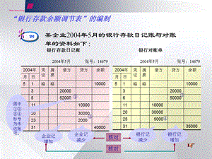 银行存款调节表.ppt