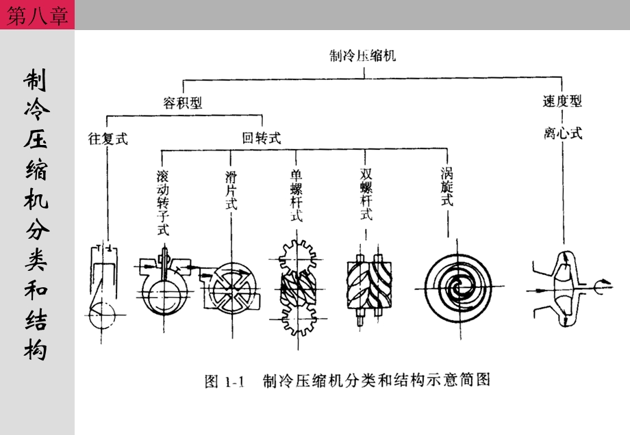 制冷压缩机第八章.ppt_第3页