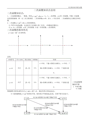 中学数学二次函数知识点总结教案.doc