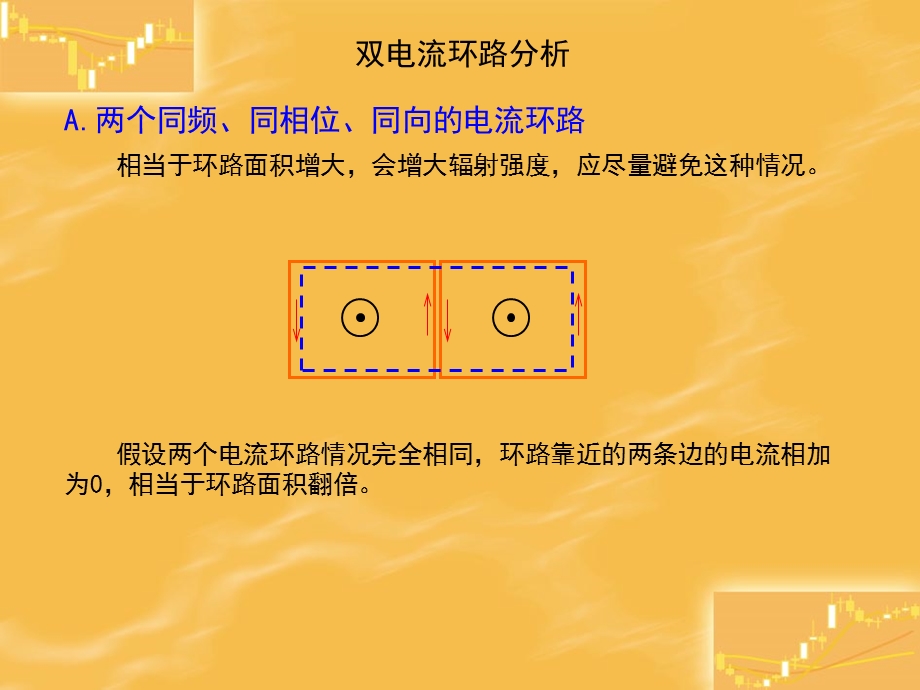 PCB设计之双电流环路分析.ppt_第3页