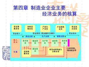 制造业企业主要经济业务的核.ppt