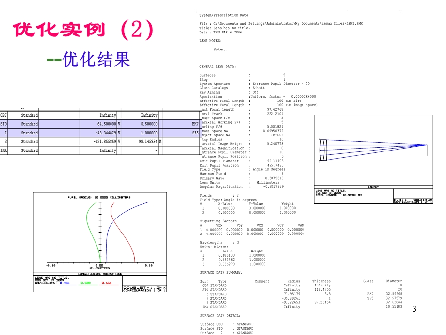 光学设计实例双胶合透镜非球面单透镜激光扩束镜.ppt_第3页