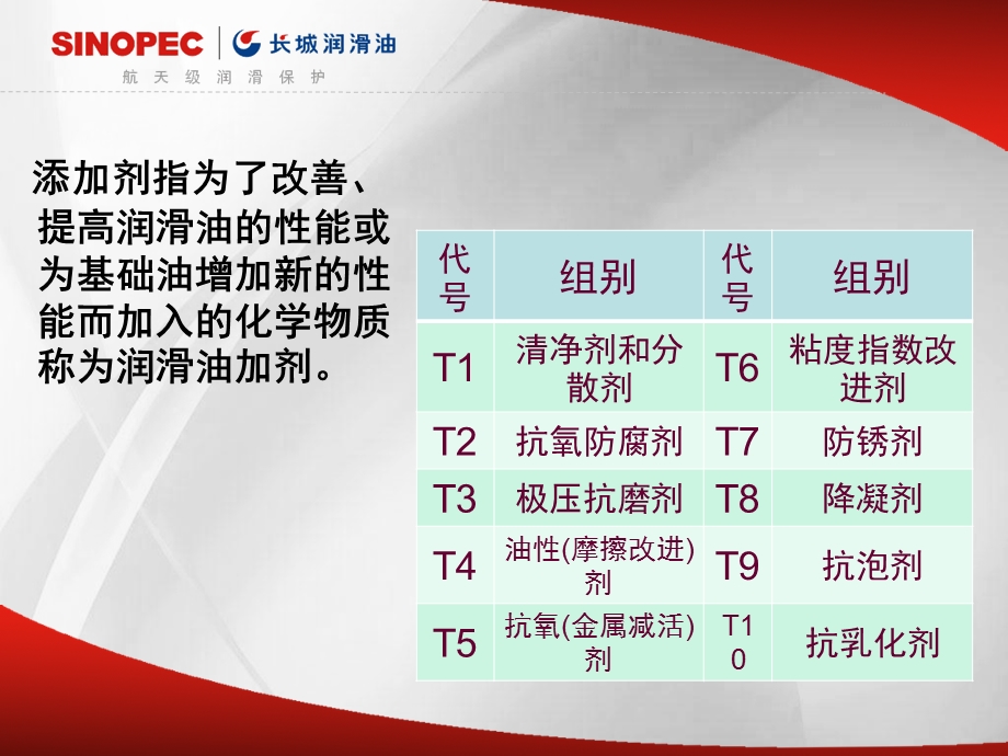 各种机油参数详解.ppt_第2页