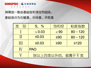 各种机油参数详解.ppt