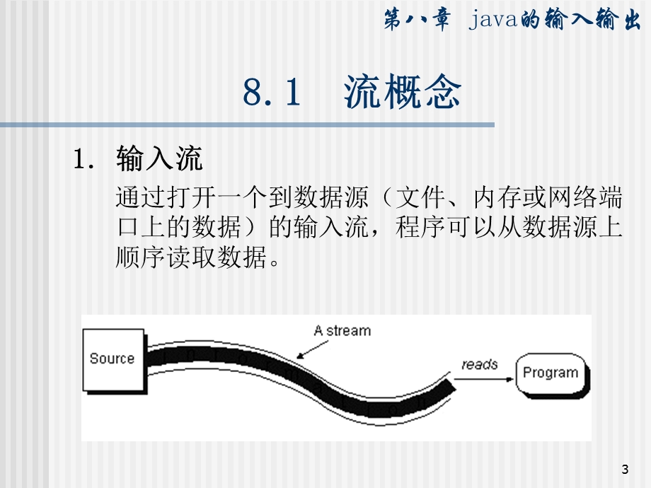 第八章java的输入输出.ppt_第3页