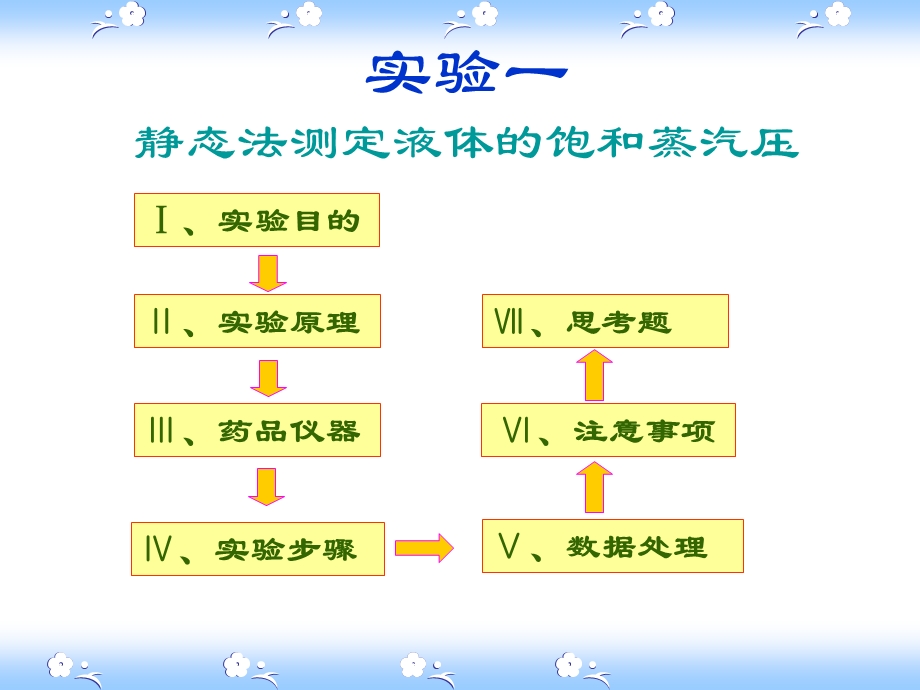 物化实验(饱和蒸气压、皂化、蔗糖).ppt_第1页