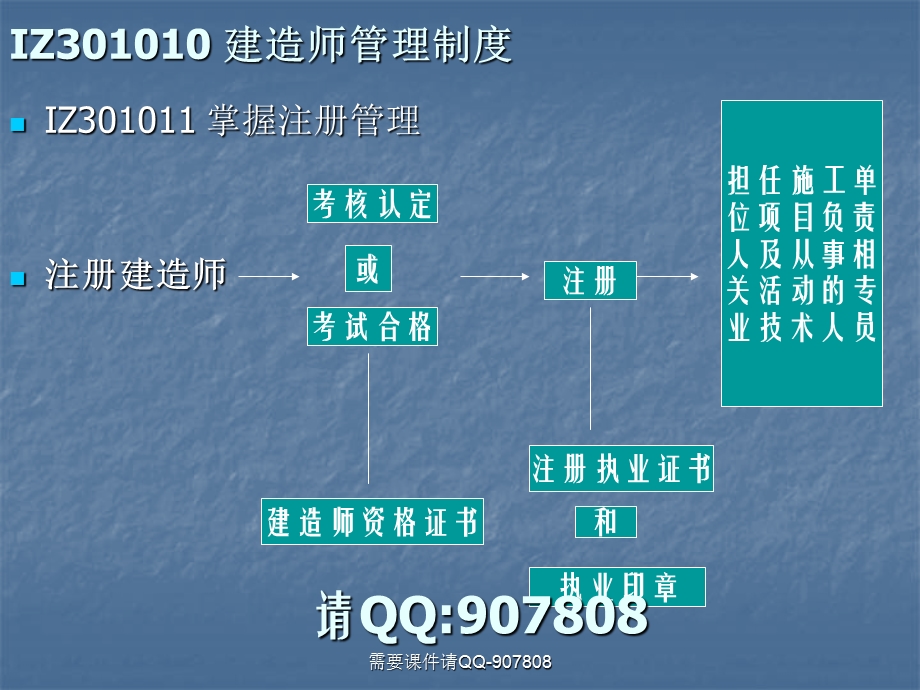 法规同济精讲班讲义.ppt_第3页