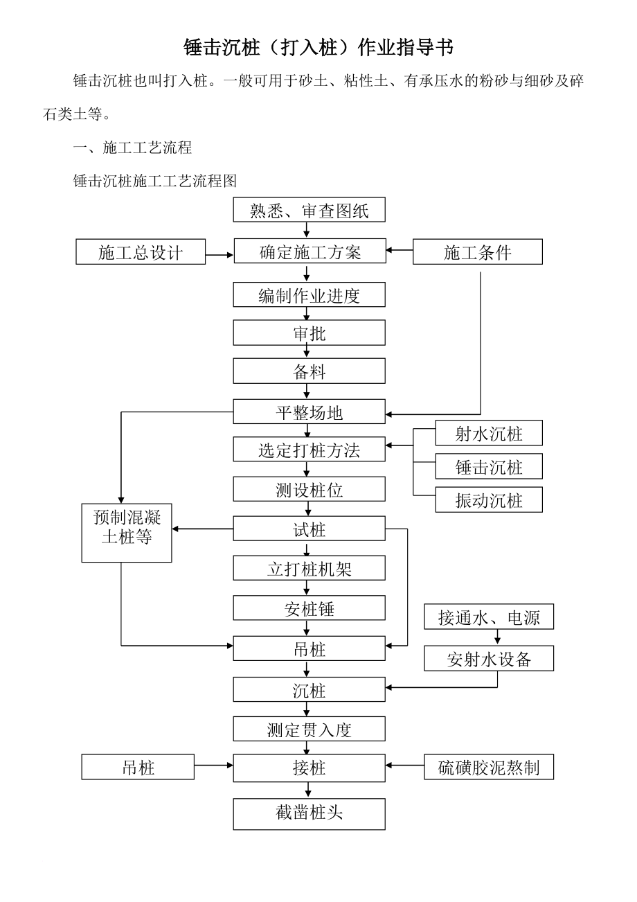 j锤击沉桩(打入桩)作业指导书.doc_第1页