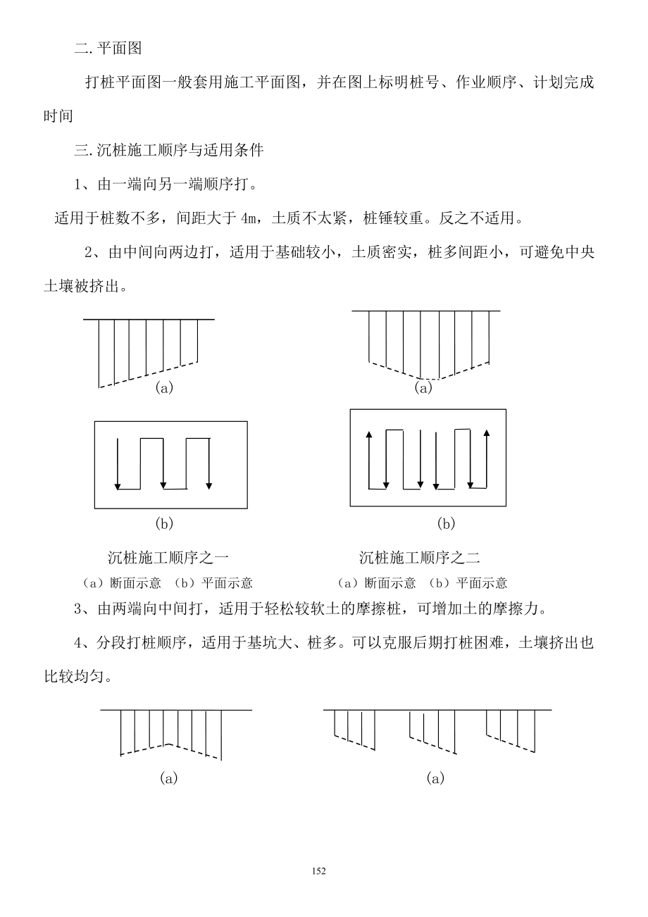 j锤击沉桩(打入桩)作业指导书.doc_第2页