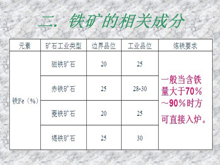 钢铁的冶炼工艺.ppt_第3页