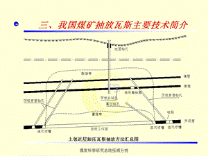 矿井瓦斯抽放技术.ppt