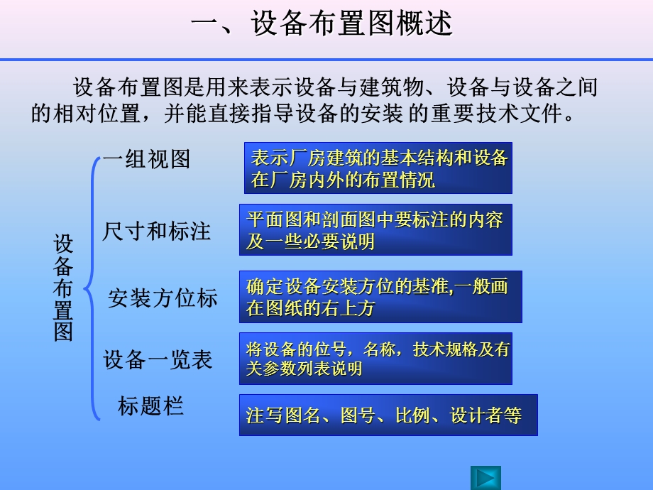 设备布置图CAD资料.ppt_第2页