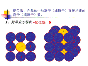 金属及各类晶体配位数计算图总结.ppt