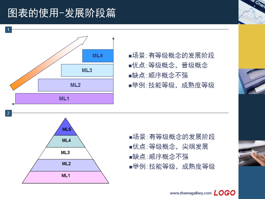 PPT方法和模式图形篇发展阶段.ppt_第3页