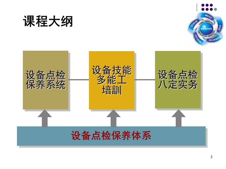 设备保养与点检.ppt_第2页