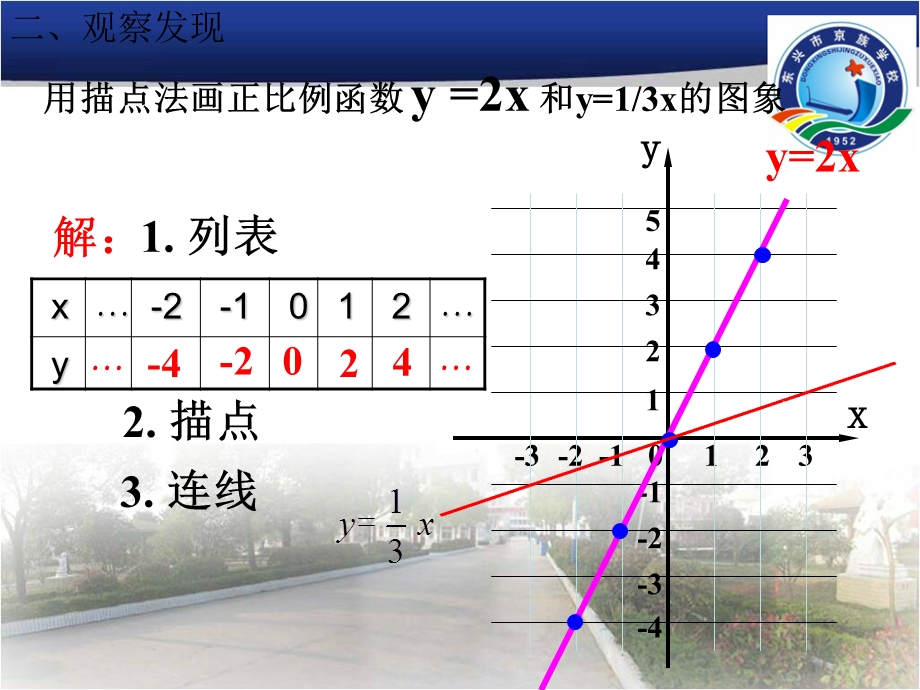 正比例函数(第2课时)公开课.ppt_第3页