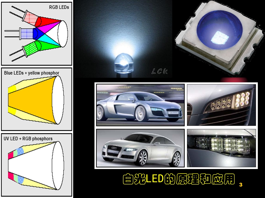 LED电子显示技术.ppt_第3页