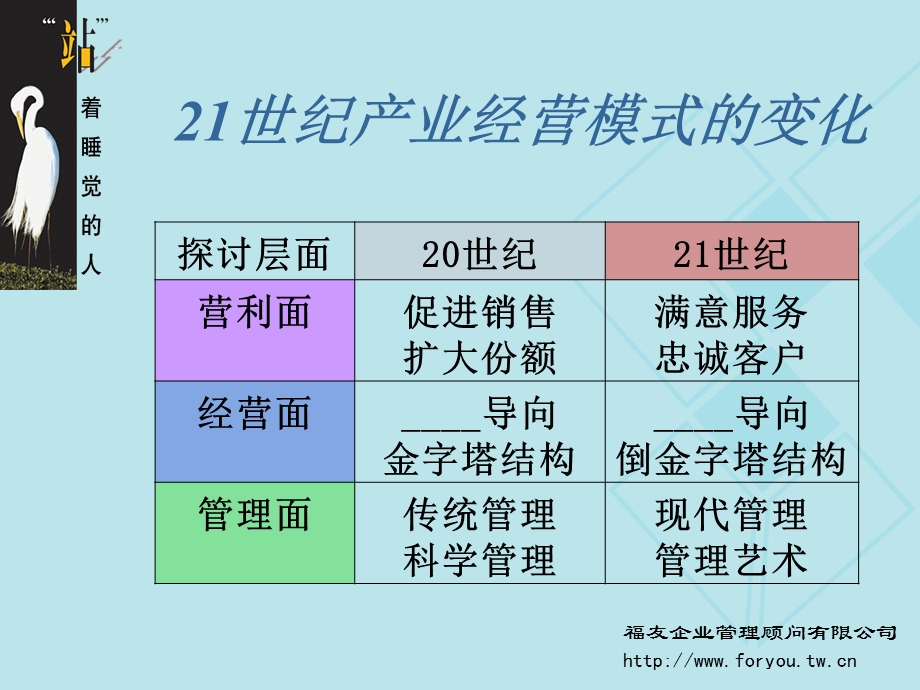 1管理的基础(终稿).ppt_第3页