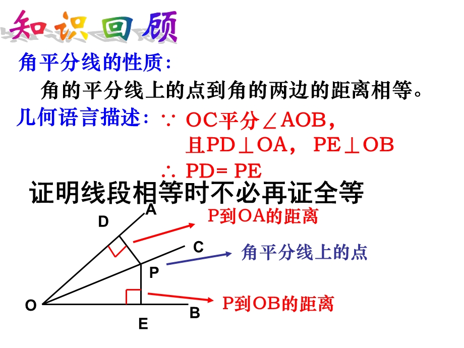 角平分线的判定课件.ppt_第2页