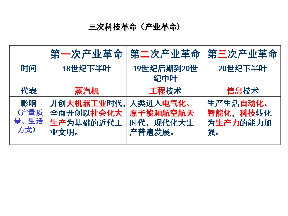 第四课第四框.ppt_第2页