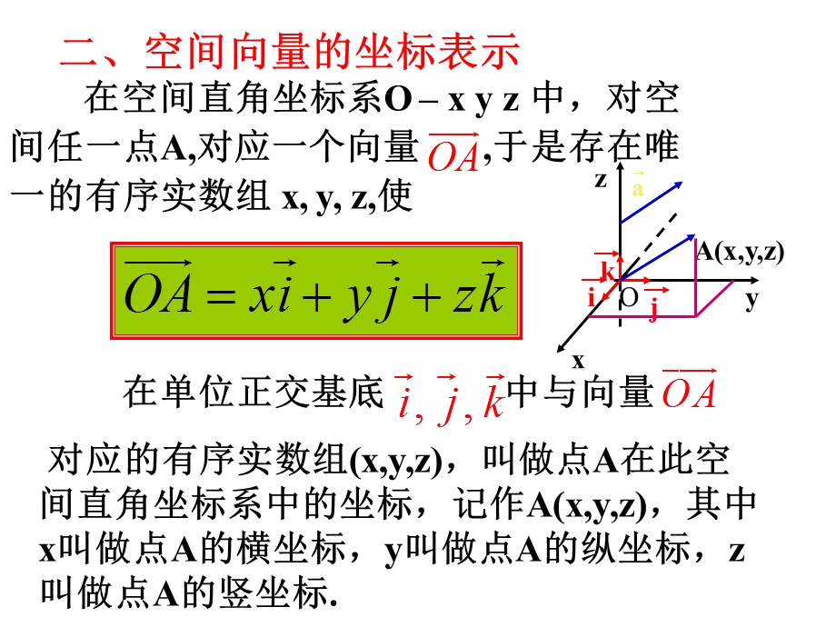 空间向量坐标表.ppt_第3页