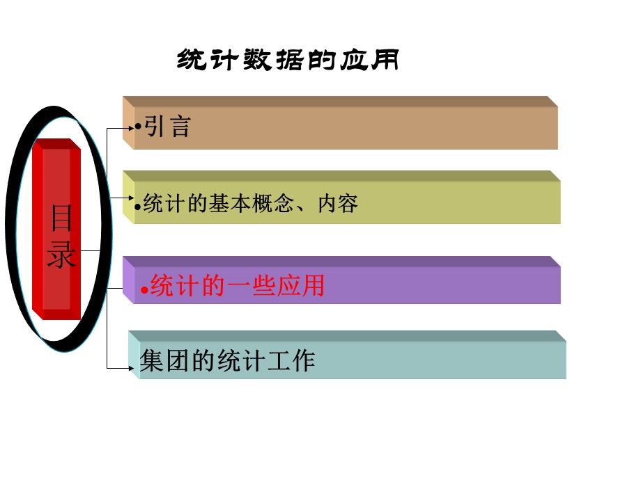 统计数据的应用.ppt_第2页