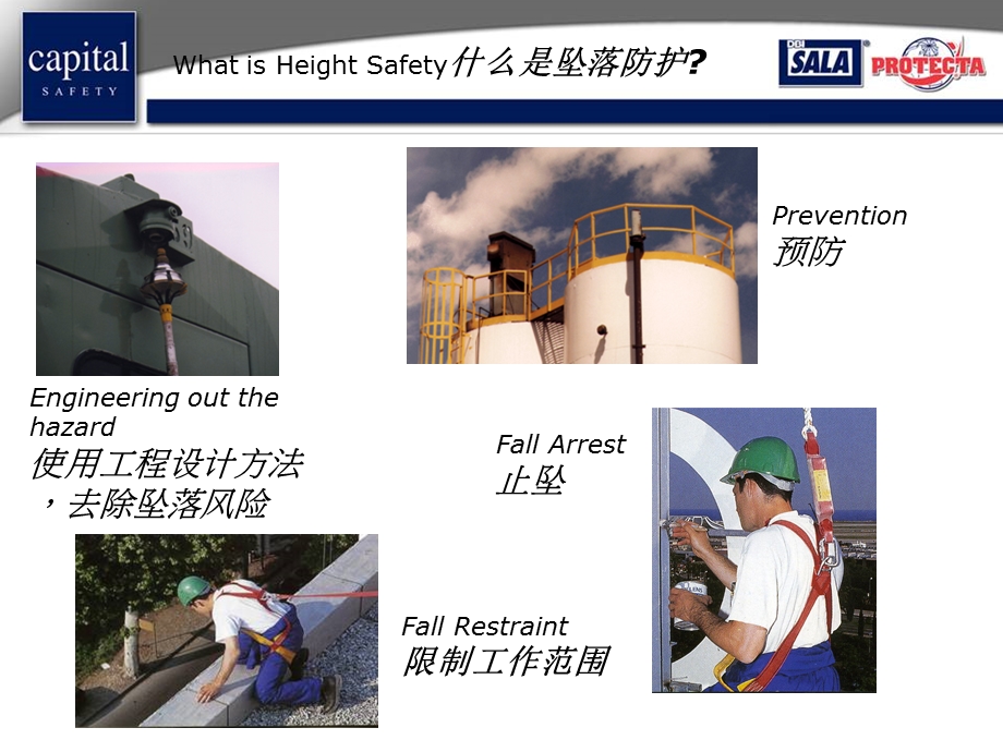 防坠落系统.ppt_第2页