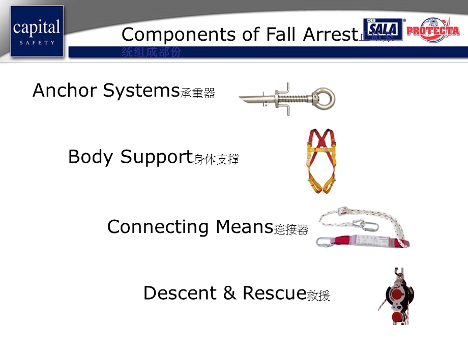 防坠落系统.ppt_第3页