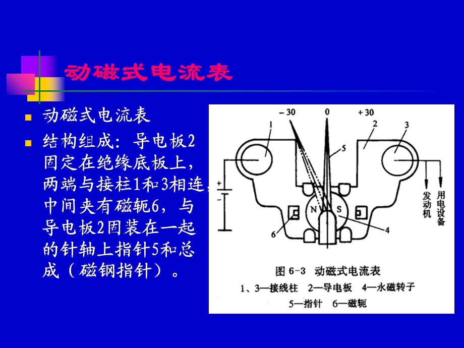 汽车仪表与辅助电器.ppt_第3页