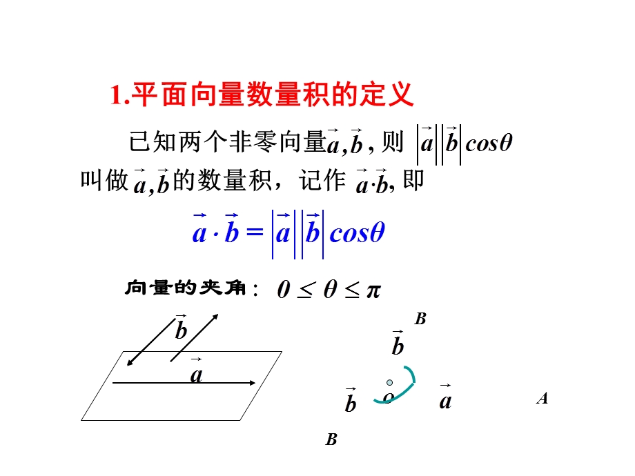 空间向量数量积运算.ppt_第2页