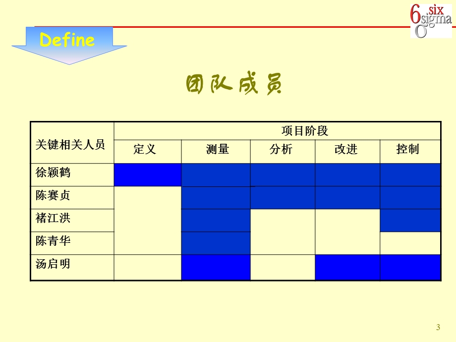 提高我院电子处方合格率浙江省台州医院徐颖鹤.ppt_第3页