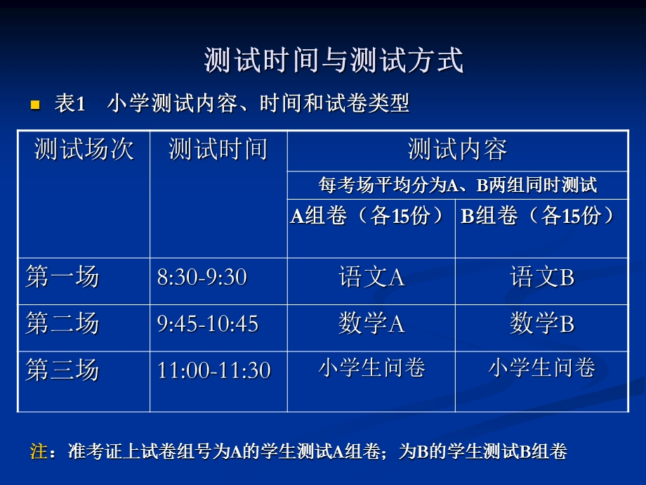 江苏省中小学生学业质量分析测试.ppt_第2页