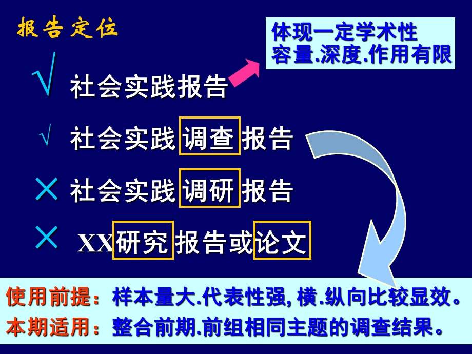 交流主题.ppt_第3页