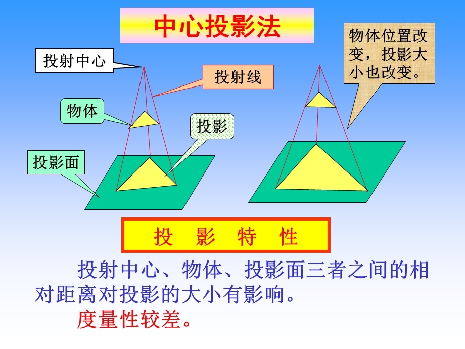 直线与投影面夹角的表示法.ppt_第3页