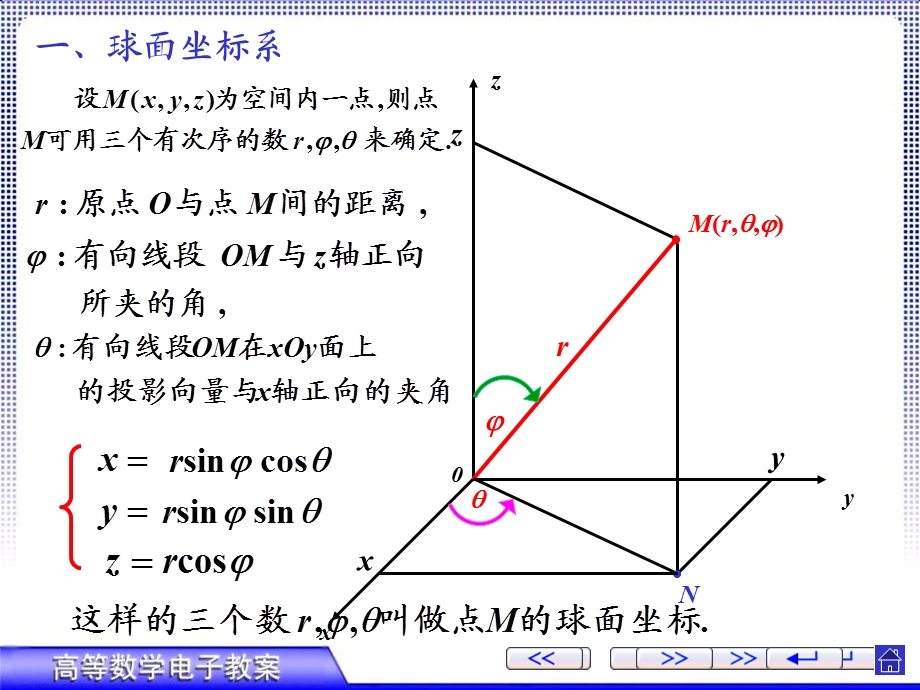 重积分在球坐标系下的计算.ppt_第2页