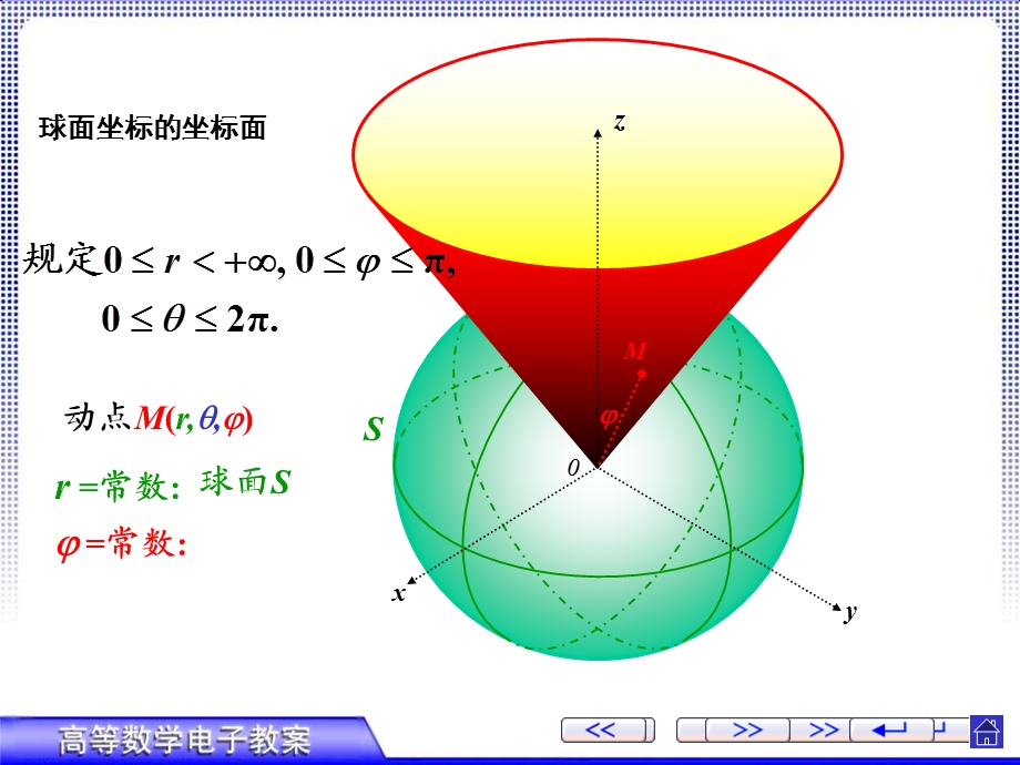 重积分在球坐标系下的计算.ppt_第3页