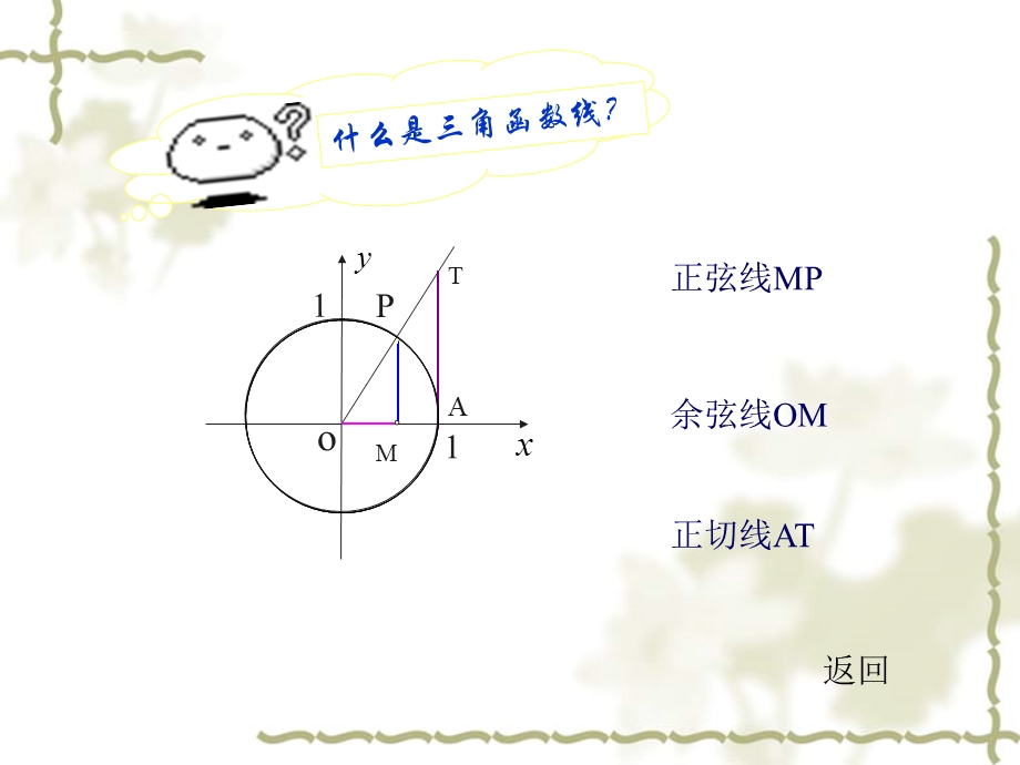 正弦函数、余弦函数的图象.ppt_第3页