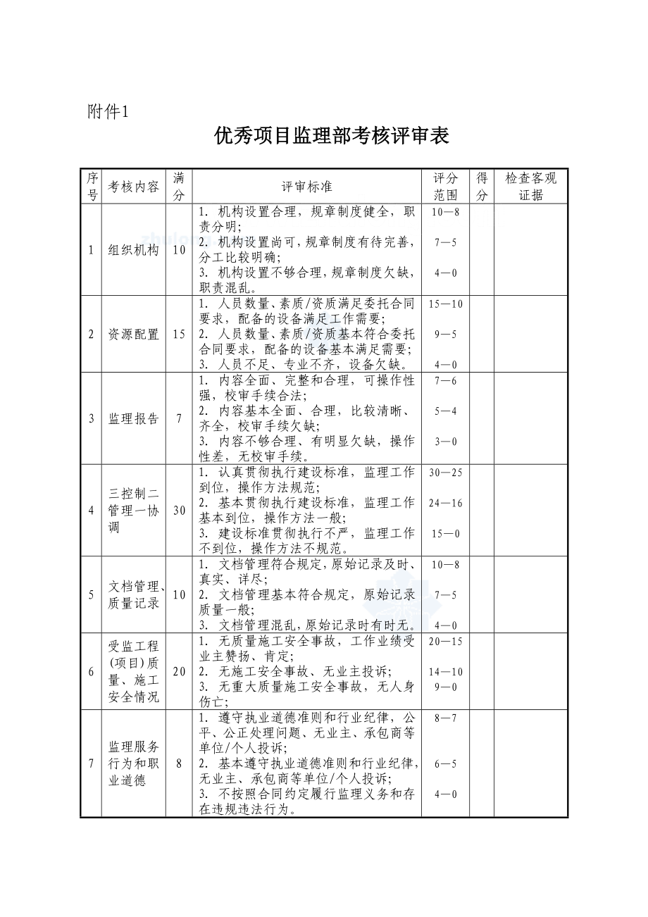 fg监理考核表(项目部、总监、监理工程师)secret.doc_第1页