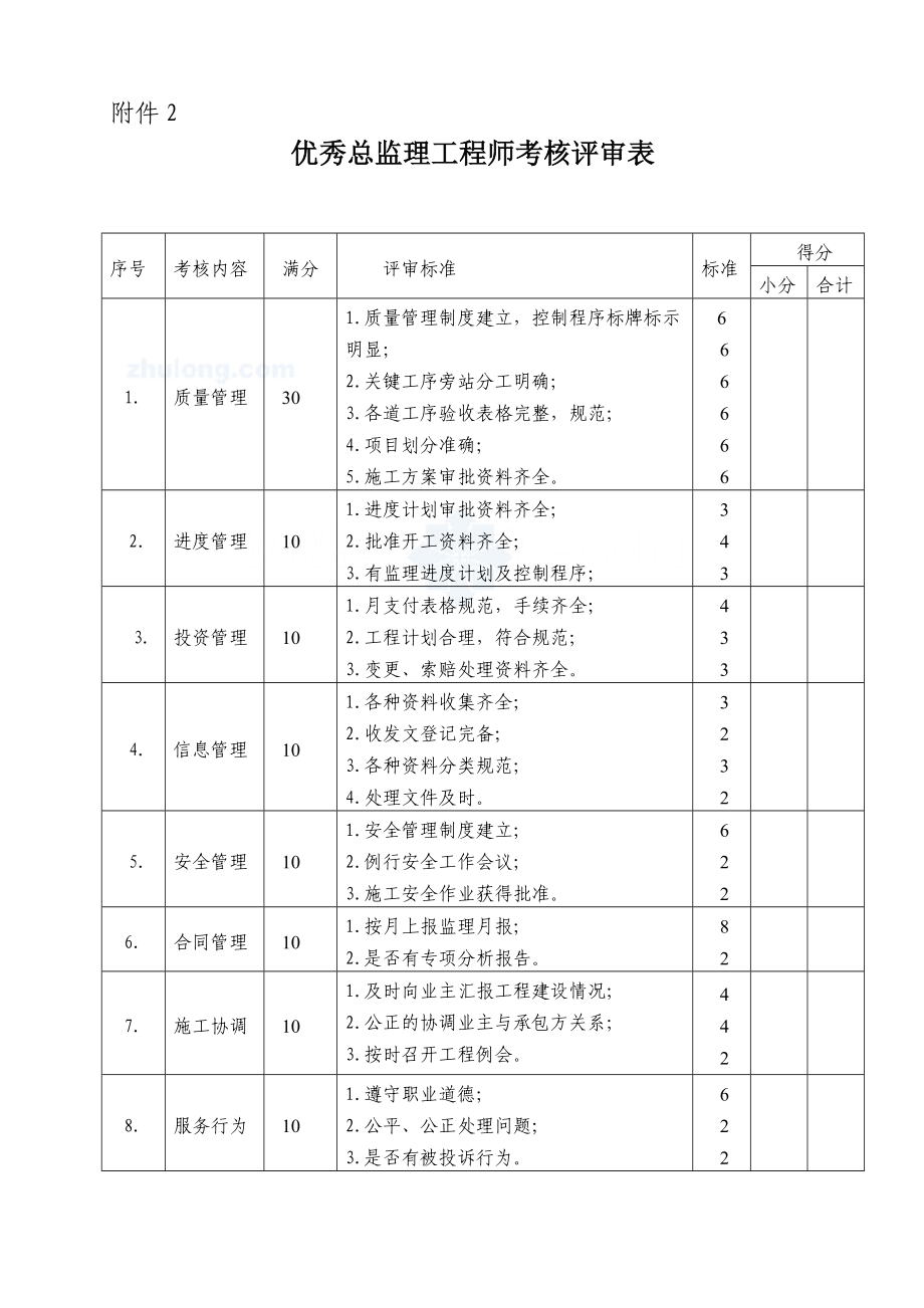 fg监理考核表(项目部、总监、监理工程师)secret.doc_第2页