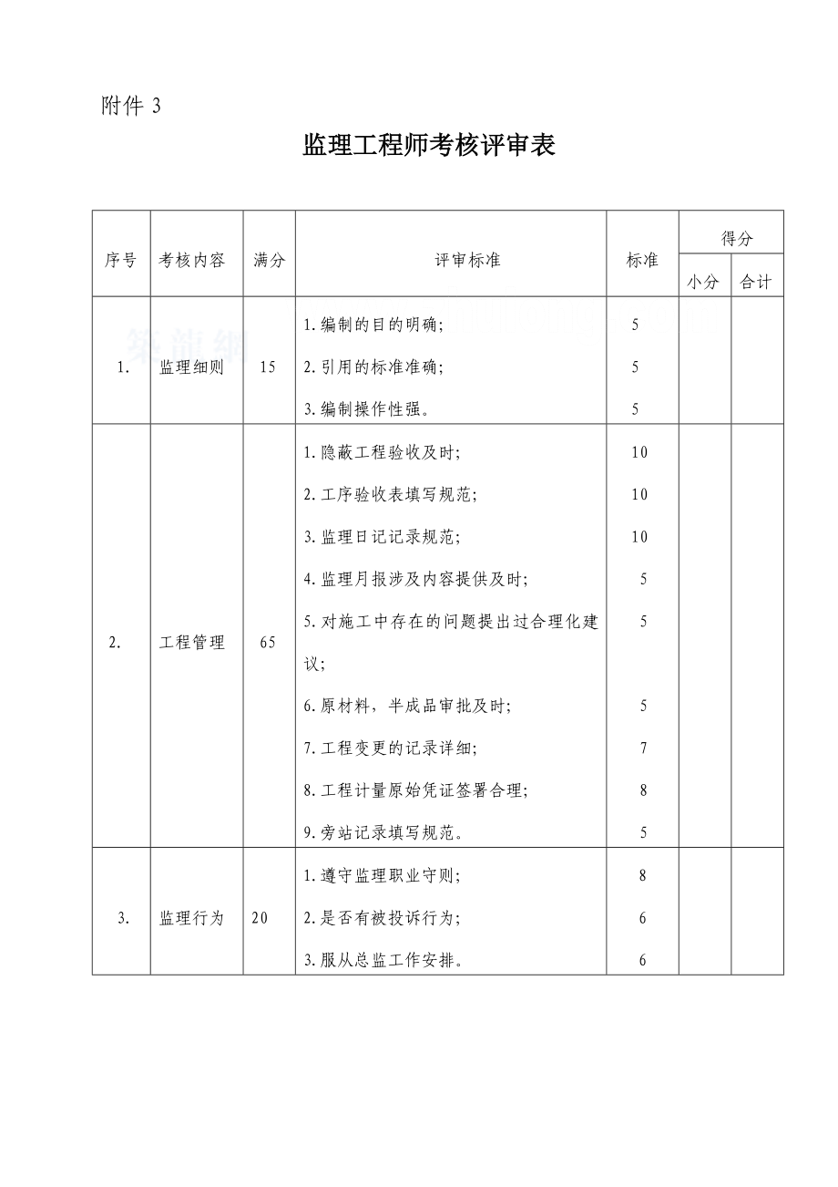 fg监理考核表(项目部、总监、监理工程师)secret.doc_第3页