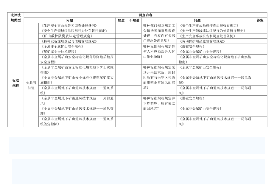 sz员工安全生产法律法规意识调查表.doc_第2页