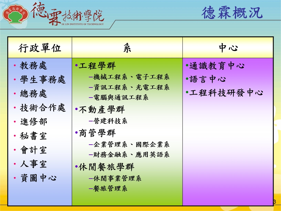 人事业务简介.ppt_第3页