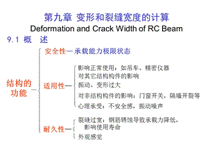 裂缝宽度的计算.ppt